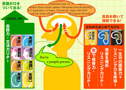 ph_map